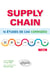 Supply chain : 14 études de cas corrigées (2e édition)