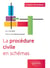 La procédure civile en schémas