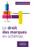 Le droit des marques en schémas