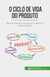 O ciclo de vida do produto - Revolucionando a forma como vende os seus produtos