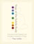 Yoga of the Subtle Body - A Guide to the Physical and Energetic Anatomy of Yoga