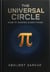 The Universal Circle: How Pi Shapes Everything