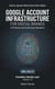 Google Account Infrastructure for Digital Brands - Digital Brand Infrastructure Series, #1