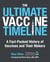 The Ultimate Vaccine Timeline - A Fact-Packed History of Vaccines and Their Makers