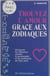 Trouvez l'amour grâce aux zodiaques - Découvrez les influences astrales, la personnalité et les sentiments de l'être aimé