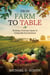From Farm to Table: Building a Thriving Organic & Sustainable Food Business