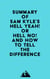 Summary of Sam Kyle's Hell Yeah! or Hell No! And How to Tell the Difference