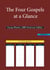 The Four Gospels at a Glance - Douay-Rheims 1899 American Edition