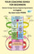 Coaching SDHEA for beginners - coaching SDHEA