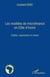 Les modèles de microfinance en Côte d'Ivoire - Origine, organisation et impact