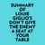 Summary of Louie Giglio's Don't Give The Enemy A Seat At Your Table