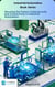 Securing the Future: Cybersecurity and Connectivity in Industrial Automation - Industrial Automation, #6