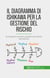 Il diagramma di Ishikawa per la gestione del rischio - Anticipare e risolvere i problemi all'interno dell'azienda