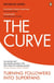 The Curve - Turning Followers into Superfans