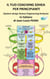 IL TUO COACHING SDHEA PER PRINCIPIANTI - Coaching SDHEA