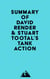 Summary of David Render & Stuart Tootal's Tank Action