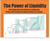 The Power of Liquidity - investing, #104