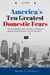 America's 10 Greatest Domestic Fears: Water Shortages, Epidemics and Disease, Domestic Terrorism, Civil War, and More - Current Events / Writing Prompts