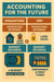 Accounting for the Future: A Closer Look at Budget Transfers and Land Sales in Singapore