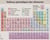 TABLEAU PÉRIODIQUE DES ÉLÉMENTS