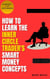 How To Learn The Inner Circle Trader's Smart Money Concepts