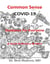 Common Sense COVID-19 Guidance