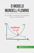 O modelo Mundell-Fleming - Um modelo crucial para compreender a economia internacional