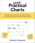 More Practical Charts