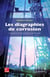 Les diagraphies de corrosion - Acquisition et interprétation des données