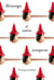 Mensonges et autres tromperies