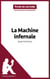 La Machine infernale de Jean Cocteau (Fiche de lecture) - Analyse complète et résumé détaillé de l'oeuvre