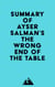 Summary of Ayser Salman's The Wrong End of the Table