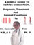A  Simple  Guide  to  Aortic Dissection,  Diagnosis, Treatment  and  Related Conditions