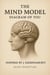 The Mind Model: Diagram of You - Inspired by the Teachings of J. Krishnamurti, #1