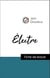 Analyse de l'œuvre : Électre (résumé et fiche de lecture plébiscités par les enseignants sur fichedelecture.fr)