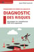 Comprendre et mettre en œuvre le diagnostic des risques - Développer les compétences ERM d'un organisme