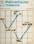 Mathématiques sur mesure
