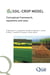 Stics Soil Crop Model - Conceptual Framework, Equations and Uses