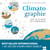 Climatographie - Vous allez enfin tout comprendre