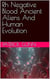 Rh Negative Blood Ancient Aliens And Human Evolution