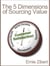 The Five Dimensions of Sourcing Value