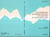 Une expérience de conscientisation par enquête en milieu populaire - (doc. INODEP)