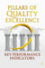 Key Performance Indicators Your Compass for Strategic Navigation. - PILLARS OF QUALITY