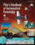 Pilot's Handbook of Aeronautical Knowledge (Federal Aviation Administration)