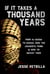 If It Takes a Thousand Years: From Al-Qaeda to Hamas, How the Jihadists Think & How to Defeat Them