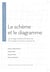 Le schème et le diagramme - Les ancrages matériels de la pensée et le partage visuel des connaissances