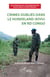 Crimes oubliés dans le Hundeland (Kivu) en RD Congo