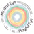 Mindful Eye, Playful Eye - 101 Amazing Museum Activities for Discovery, Connection, and Insight