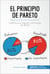 El principio de Pareto - Optimice su negocio con la regla del 80/20
