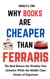 Why Books Are Cheaper Than Ferraris: The Real Reason the Wealthy Own Libraries While the Middle Class Dream of Supercars